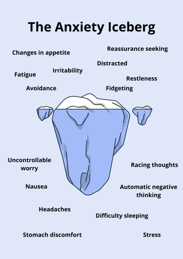 anxiety iceberg illustration