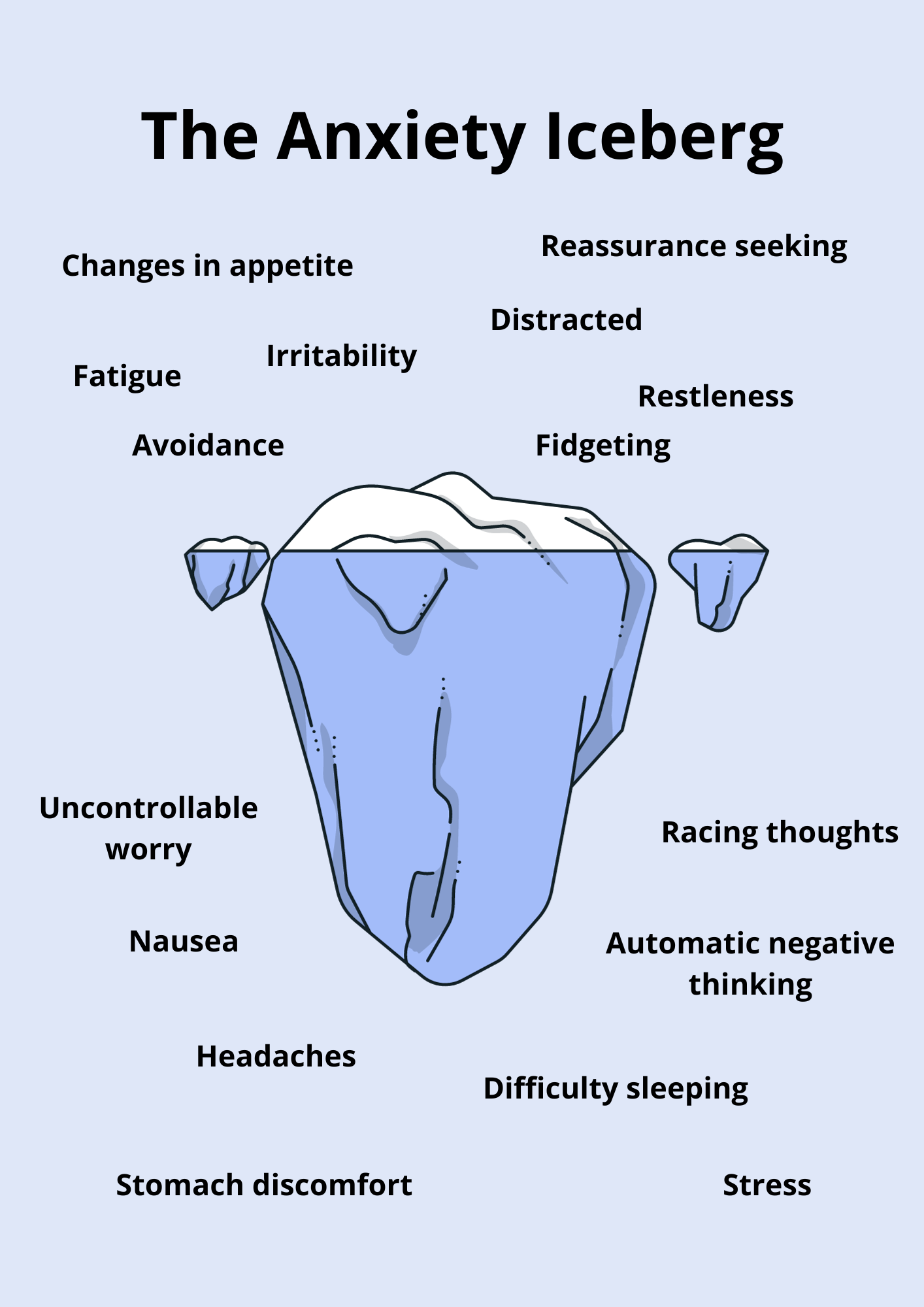 What is the Anxiety Iceberg? (+ Free Printables) - Anxiety for Beginners